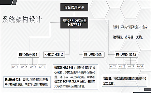 RFID是什么？它的行業(yè)應(yīng)用又涉及哪些？