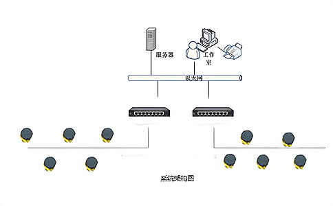 固定資產(chǎn)標(biāo)簽用在哪里? 固定資產(chǎn)標(biāo)簽用在哪里?